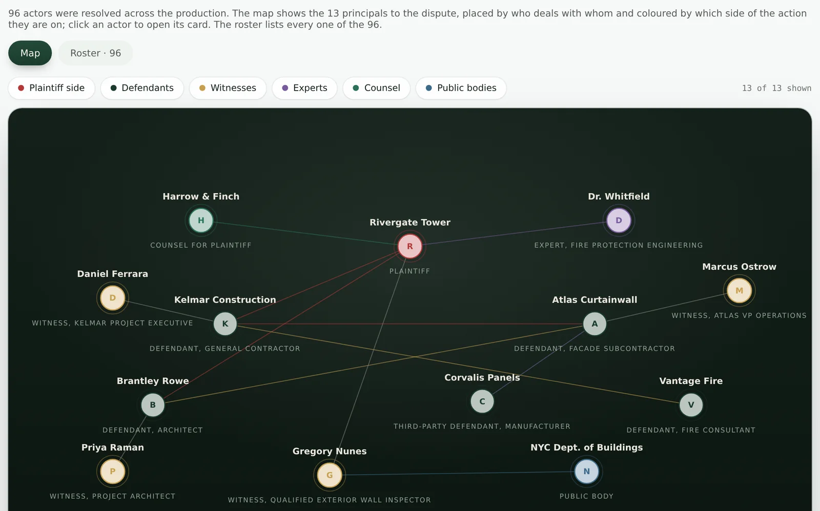 The map of the parties to the Rivergate matter, coloured by side and connected by the documents that link them.